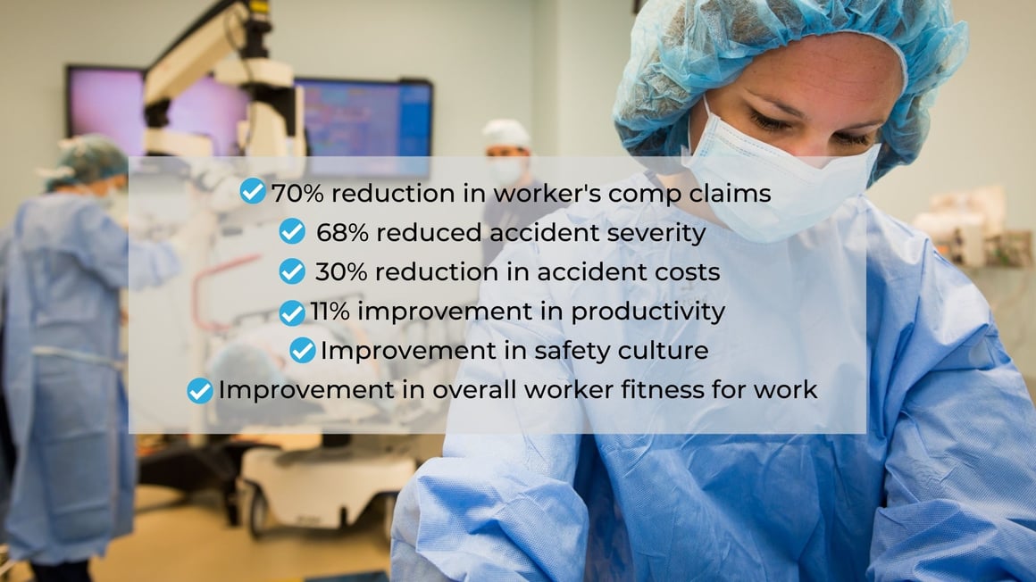 What results can you expect_ Reduced workers compensation claims; reduced accident severity and costs Increased productivity and workplace morale A proactive, positive safety culture More worker responsibility a (1)