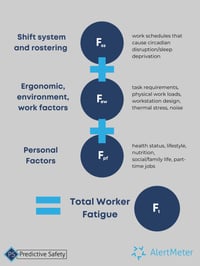 Workplace Fatigue Factors