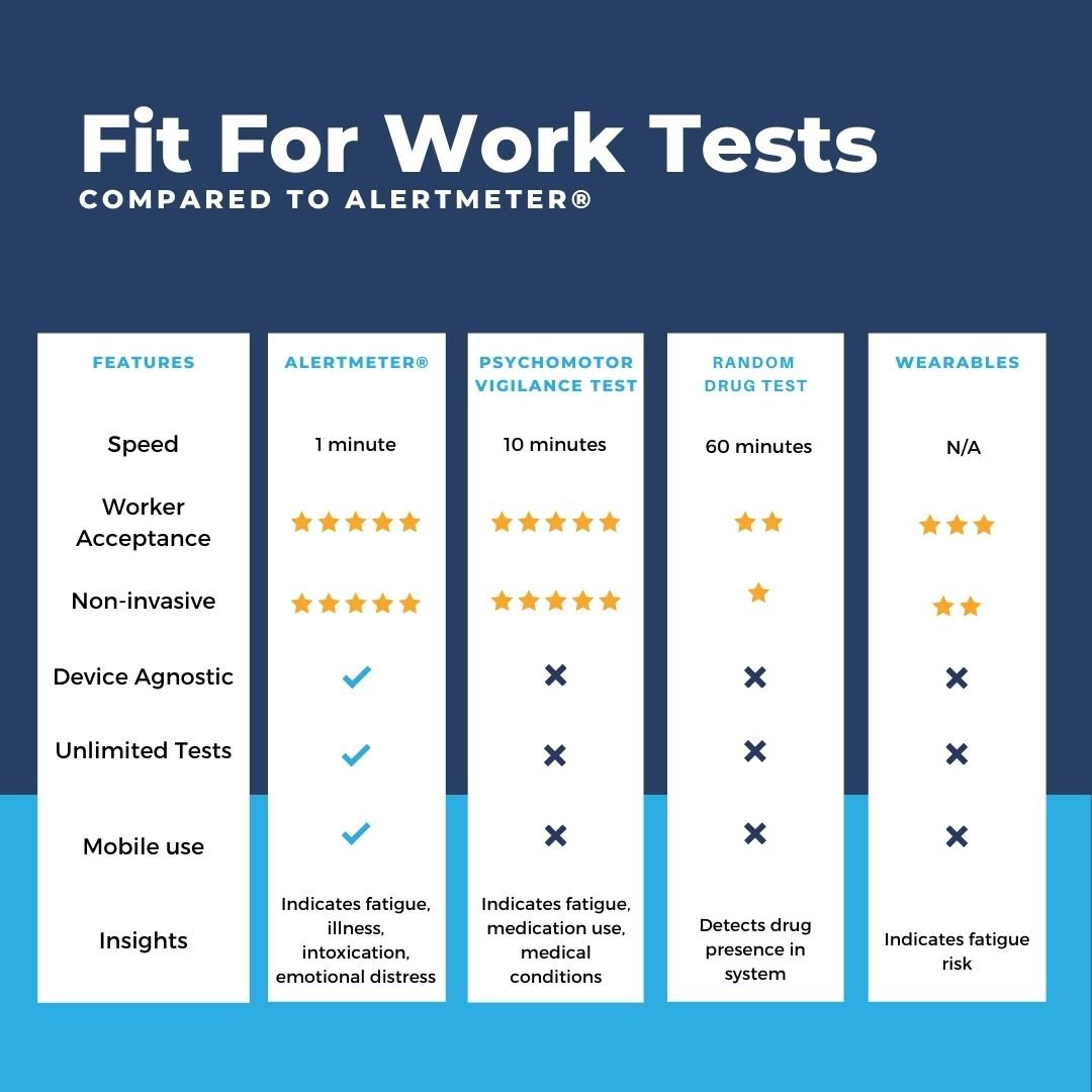 fit-for-work tests-1